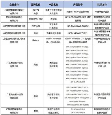 第六届中国智慧家庭大会在京召开,金选奖评选结果发布