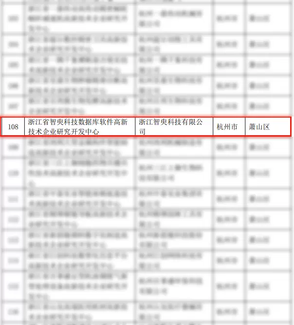 时序数据库 DolphinDB 入选2023年浙江省高新技术企业研发中心名单